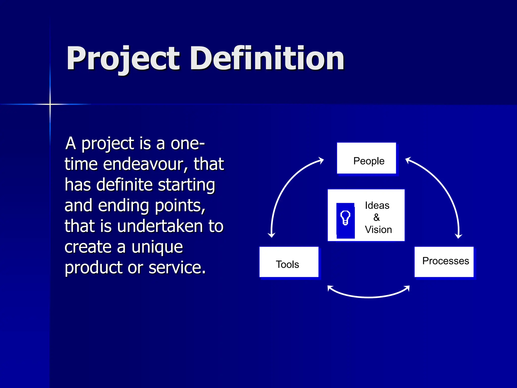 Project Definition
A project is a one-
time endeavour, that
has definite starting
and ending points,
that is undertaken to
create a unique
product or service.
People
Processes
Tools
Ideas
&
Vision
 
