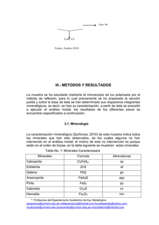 * Profesores del Departamento Académico de Ing. Metalúrgica
aazaneroo@unmsm.edu.pe,vidalaramburu@hotmail.com,lourdesjanetq@yahoo.com,
mcabreras@unmsm.edu.pe,lpuentes@unmsm.edu.pe,victorafalconi@hotmail.com
Conc. Cu
Fuente: Azañero 2010
III.- METODOS Y RESULTADOS
La muestra se ha estudiado mediante el microscopio de luz polarizada por el
método de reflexión, para lo cual previamente se ha preparado la sección
pulida y sobre la base de ésta se han determinado sus respectivos integrantes
mineralógicos, es decir, se hizo su caracterización, a partir de ésta se procedió
a ejecutar el análisis modal, los resultados de los diferentes pasos se
encuentran especificados a continuación.
3.1. Mineralogía
La caracterización mineralógica (Quiñones, 2010) de esta muestra indica todos
los minerales que han sido observados, de los cuales algunos no han
intervenido en el análisis modal, el motivo de esta no intervención es porque
están en el orden de trazas; en la tabla siguiente se muestran estos minerales:
Tabla No. 1: Minerales Caracterizados
Minerales Formula Abreviaturas
Calcopirita CuFeS2. cp
Esfalerita ZnS ef
Galena PbS gn
Arsenopirita FeAsS apy
Pirita FeS2 py
Calcosita Cu2S cc
Hematita Fe2O3 hm
Conc. Pb
 