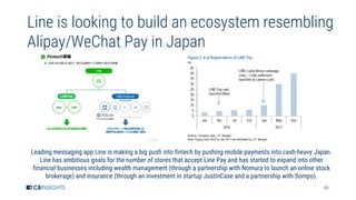 46
Line is looking to build an ecosystem resembling
Alipay/WeChat Pay in Japan
Leading messaging app Line is making a big ...