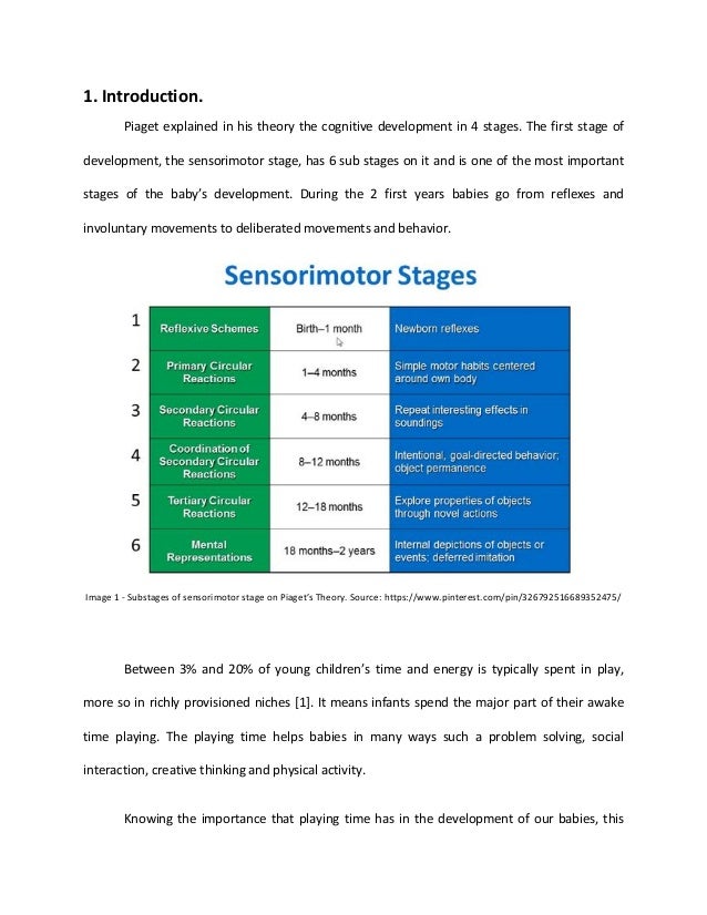 What Are The 6 Stages Of Sensorimotor Development