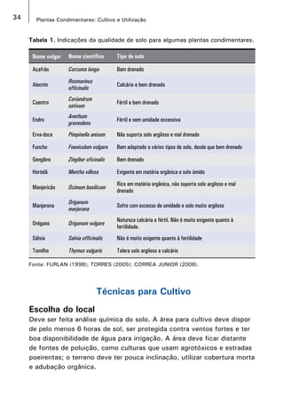 34 Plantas Condimentares: Cultivo e Utilização
Nome vulgar Nome científico Tipo de solo
Açafrão Curcuma longa Bem drenado
Alecrim
Rosmarinus
officinalis
Calcário e bem drenado
Coentro
Coriandrum
sativum
Fértil e bem drenado
Endro
Anethum
graveolens
Fértil e sem umidade excessiva
Erva-doce Pimpinella anisum Não suporta solo argiloso e mal drenado
Funcho Foeniculum vulgare Bem adaptado a vários tipos de solo, desde que bem drenado
Gengibre Zingiber oficinalis Bem drenado
Hortelã Mentha villosa Exigente em matéria orgânica e solo úmido
Manjericão Ocimum basilicum
Rico em matéria orgânica, não suporta solo argiloso e mal
drenado
Manjerona
Origanum
marjorana
Sofre com excesso de umidade e solo muito argiloso
Orégano Origanum vulgare
Natureza calcária e fértil. Não é muito exigente quanto à
fertilidade.
Sálvia Salvia officinalis Não é muito exigente quanto à fertilidade
Tomilho Thymus vulgaris Tolera solo argiloso e calcário
Tabela 1. Indicações da qualidade de solo para algumas plantas condimentares.
Fonte: FURLAN (1998); TORRES (2005); CORREA JUNIOR (2006).
Técnicas para Cultivo
Escolha do local
Deve ser feita análise química do solo. A área para cultivo deve dispor
de pelo menos 6 horas de sol, ser protegida contra ventos fortes e ter
boa disponibilidade de água para irrigação. A área deve ficar distante
de fontes de poluição, como culturas que usam agrotóxicos e estradas
poeirentas; o terreno deve ter pouca inclinação, utilizar cobertura morta
e adubação orgânica.
 