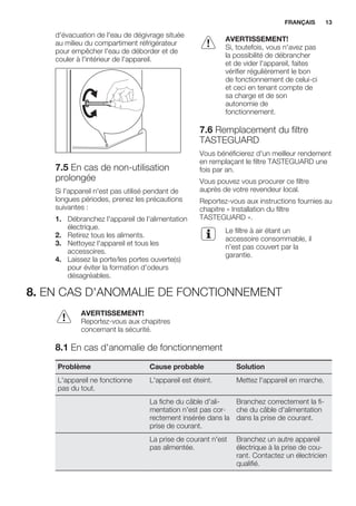d'évacuation de l'eau de dégivrage située
au milieu du compartiment réfrigérateur
pour empêcher l'eau de déborder et de
couler à l'intérieur de l'appareil.
7.5 En cas de non-utilisation
prolongée
Si l'appareil n'est pas utilisé pendant de
longues périodes, prenez les précautions
suivantes :
1. Débranchez l'appareil de l'alimentation
électrique.
2. Retirez tous les aliments.
3. Nettoyez l'appareil et tous les
accessoires.
4. Laissez la porte/les portes ouverte(s)
pour éviter la formation d'odeurs
désagréables.
AVERTISSEMENT!
Si, toutefois, vous n'avez pas
la possibilité de débrancher
et de vider l'appareil, faites
vérifier régulièrement le bon
de fonctionnement de celui-ci
et ceci en tenant compte de
sa charge et de son
autonomie de
fonctionnement.
7.6 Remplacement du filtre
TASTEGUARD
Vous bénéficierez d'un meilleur rendement
en remplaçant le filtre TASTEGUARD une
fois par an.
Vous pouvez vous procurer ce filtre
auprès de votre revendeur local.
Reportez-vous aux instructions fournies au
chapitre « Installation du filtre
TASTEGUARD ».
Le filtre à air étant un
accessoire consommable, il
n'est pas couvert par la
garantie.
8. EN CAS D'ANOMALIE DE FONCTIONNEMENT
AVERTISSEMENT!
Reportez-vous aux chapitres
concernant la sécurité.
8.1 En cas d'anomalie de fonctionnement
Problème Cause probable Solution
L'appareil ne fonctionne
pas du tout.
L'appareil est éteint. Mettez l'appareil en marche.
La fiche du câble d'ali-
mentation n'est pas cor-
rectement insérée dans la
prise de courant.
Branchez correctement la fi-
che du câble d'alimentation
dans la prise de courant.
La prise de courant n'est
pas alimentée.
Branchez un autre appareil
électrique à la prise de cou-
rant. Contactez un électricien
qualifié.
FRANÇAIS 13
 