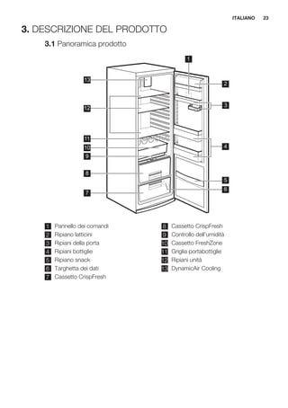 3. DESCRIZIONE DEL PRODOTTO
3.1 Panoramica prodotto
8
7
11
10
9
13
2
4
5
6
3
12
1
1 Pannello dei comandi
2 Ripiano latticini
3 Ripiani della porta
4 Ripiani bottiglie
5 Ripiano snack
6 Targhetta dei dati
7 Cassetto CrispFresh
8 Cassetto CrispFresh
9 Controllo dell'umidità
10 Cassetto FreshZone
11 Griglia portabottiglie
12 Ripiani unità
13 DynamicAir Cooling
ITALIANO 23
 