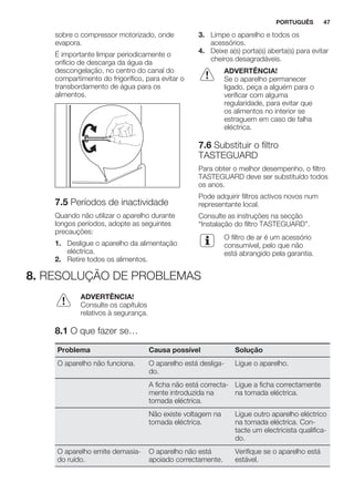sobre o compressor motorizado, onde
evapora.
É importante limpar periodicamente o
orifício de descarga da água da
descongelação, no centro do canal do
compartimento do frigorífico, para evitar o
transbordamento de água para os
alimentos.
7.5 Períodos de inactividade
Quando não utilizar o aparelho durante
longos períodos, adopte as seguintes
precauções:
1. Desligue o aparelho da alimentação
eléctrica.
2. Retire todos os alimentos.
3. Limpe o aparelho e todos os
acessórios.
4. Deixe a(s) porta(s) aberta(s) para evitar
cheiros desagradáveis.
ADVERTÊNCIA!
Se o aparelho permanecer
ligado, peça a alguém para o
verificar com alguma
regularidade, para evitar que
os alimentos no interior se
estraguem em caso de falha
eléctrica.
7.6 Substituir o filtro
TASTEGUARD
Para obter o melhor desempenho, o filtro
TASTEGUARD deve ser substituído todos
os anos.
Pode adquirir filtros activos novos num
representante local.
Consulte as instruções na secção
“Instalação do filtro TASTEGUARD”.
O filtro de ar é um acessório
consumível, pelo que não
está abrangido pela garantia.
8. RESOLUÇÃO DE PROBLEMAS
ADVERTÊNCIA!
Consulte os capítulos
relativos à segurança.
8.1 O que fazer se…
Problema Causa possível Solução
O aparelho não funciona. O aparelho está desliga-
do.
Ligue o aparelho.
A ficha não está correcta-
mente introduzida na
tomada eléctrica.
Ligue a ficha correctamente
na tomada eléctrica.
Não existe voltagem na
tomada eléctrica.
Ligue outro aparelho eléctrico
na tomada eléctrica. Con-
tacte um electricista qualifica-
do.
O aparelho emite demasia-
do ruído.
O aparelho não está
apoiado correctamente.
Verifique se o aparelho está
estável.
PORTUGUÊS 47
 