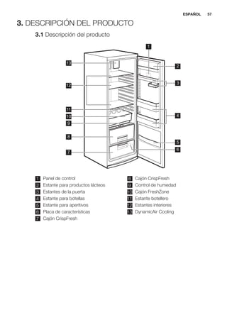 3. DESCRIPCIÓN DEL PRODUCTO
3.1 Descripción del producto
8
7
11
10
9
13
2
4
5
6
3
12
1
1 Panel de control
2 Estante para productos lácteos
3 Estantes de la puerta
4 Estante para botellas
5 Estante para aperitivos
6 Placa de características
7 Cajón CrispFresh
8 Cajón CrispFresh
9 Control de humedad
10 Cajón FreshZone
11 Estante botellero
12 Estantes interiores
13 DynamicAir Cooling
ESPAÑOL 57
 
