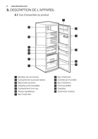 3. DESCRIPTION DE L'APPAREIL
3.1 Vue d'ensemble du produit
8
7
11
10
9
13
2
4
5
6
3
12
1
1 Bandeau de commande
2 Compartiment à produits laitiers
3 Balconnets de porte
4 Clayettes porte-bouteilles
5 Compartiment à en-cas
6 Plaque signalétique
7 Bac CrispFresh
8 Bac CrispFresh
9 Contrôle de l'humidité
10 Bac FreshZone
11 Porte-bouteilles
12 Clayettes
13 DynamicAir Cooling
www.electrolux.com6
 