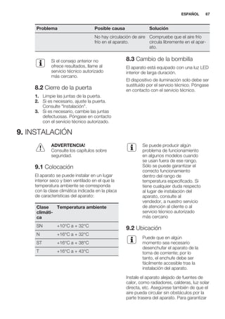 Problema Posible causa Solución
No hay circulación de aire
frío en el aparato.
Compruebe que el aire frío
circula libremente en el apar-
ato.
Si el consejo anterior no
ofrece resultados, llame al
servicio técnico autorizado
más cercano.
8.2 Cierre de la puerta
1. Limpie las juntas de la puerta.
2. Si es necesario, ajuste la puerta.
Consulte "Instalación".
3. Si es necesario, cambie las juntas
defectuosas. Póngase en contacto
con el servicio técnico autorizado.
8.3 Cambio de la bombilla
El aparato está equipado con una luz LED
interior de larga duración.
El dispositivo de iluminación solo debe ser
sustituido por el servicio técnico. Póngase
en contacto con el servicio técnico.
9. INSTALACIÓN
ADVERTENCIA!
Consulte los capítulos sobre
seguridad.
9.1 Colocación
El aparato se puede instalar en un lugar
interior seco y bien ventilado en el que la
temperatura ambiente se corresponda
con la clase climática indicada en la placa
de características del aparato:
Clase
climáti-
ca
Temperatura ambiente
SN +10°C a + 32°C
N +16°C a + 32°C
ST +16°C a + 38°C
T +16°C a + 43°C
Se puede producir algún
problema de funcionamiento
en algunos modelos cuando
se usan fuera de ese rango.
Sólo se puede garantizar el
correcto funcionamiento
dentro del rango de
temperatura especificado. Si
tiene cualquier duda respecto
al lugar de instalación del
aparato, consulte al
vendedor, a nuestro servicio
de atención al cliente o al
servicio técnico autorizado
más cercano
9.2 Ubicación
Puede que en algún
momento sea necesario
desenchufar el aparato de la
toma de corriente; por lo
tanto, el enchufe debe ser
fácilmente accesible tras la
instalación del aparato.
Instale el aparato alejado de fuentes de
calor, como radiadores, calderas, luz solar
directa, etc. Asegúrese también de que el
aire pueda circular sin obstáculos por la
parte trasera del aparato. Para garantizar
ESPAÑOL 67
 