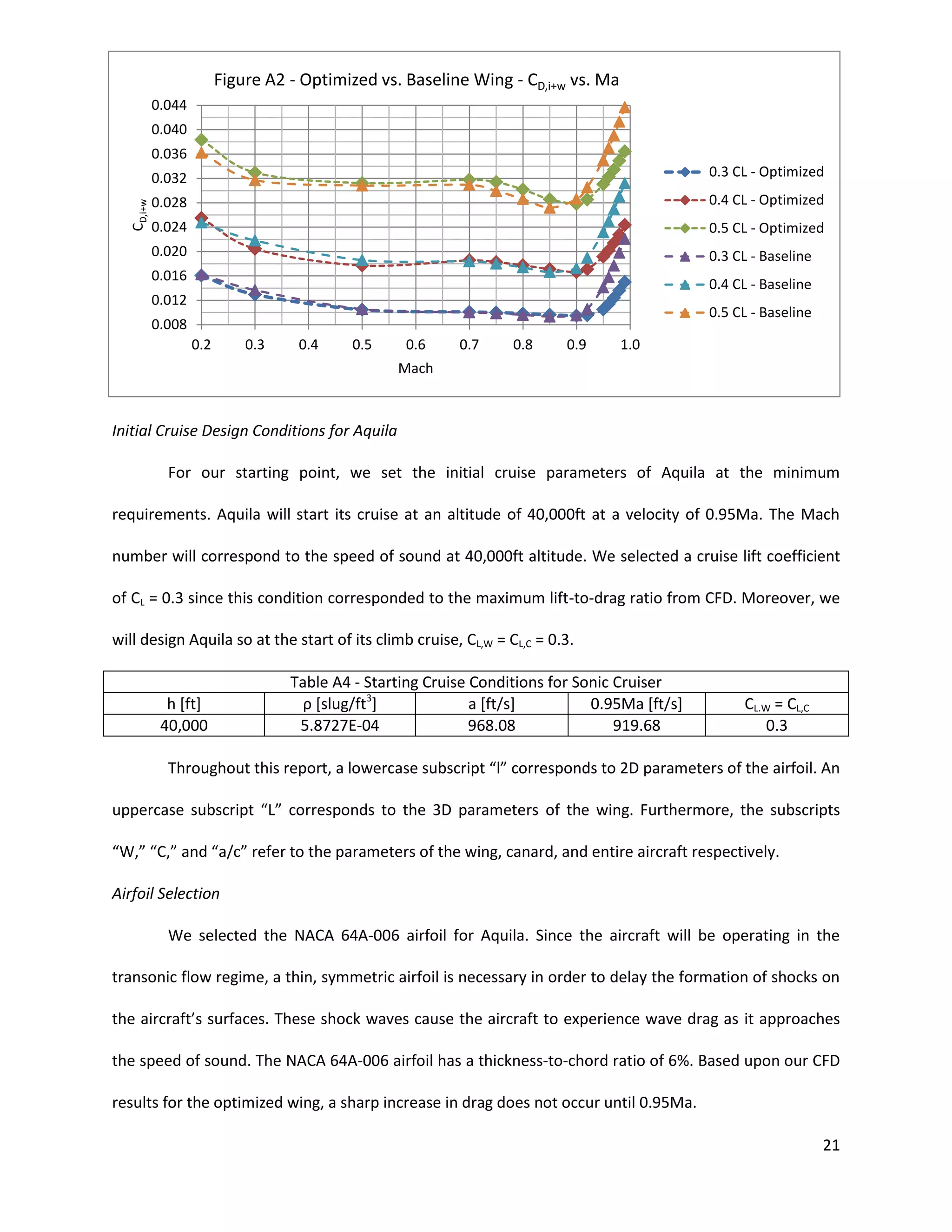 Figure A2 - Optimized vs. Baseline Wing - CD,i+w vs. Ma
0.044
0.040
0.036
0.3 CL - Optimized

0.028

0.4 CL - Optimized

0.024

0.5 CL - Optimized

0.020

CD,i+w

0.032

0.3 CL - Baseline

0.016

0.4 CL - Baseline

0.012

0.5 CL - Baseline

0.008
0.2

0.3

0.4

0.5

0.6

0.7

0.8

0.9

1.0

Mach

Initial Cruise Design Conditions for Aquila
For our starting point, we set the initial cruise parameters of Aquila at the minimum
requirements. Aquila will start its cruise at an altitude of 40,000ft at a velocity of 0.95Ma. The Mach
number will correspond to the speed of sound at 40,000ft altitude. We selected a cruise lift coefficient
of CL = 0.3 since this condition corresponded to the maximum lift-to-drag ratio from CFD. Moreover, we
will design Aquila so at the start of its climb cruise, CL,W = CL,C = 0.3.

h [ft]
40,000

Table A4 - Starting Cruise Conditions for Sonic Cruiser
ρ [slug ft3]
a [ft/s]
0.95Ma [ft/s]
5.8727E-04
968.08
919.68

CL.W = CL,C
0.3

Throughout this report, a lowercase subscript “l” corresponds to 2D parameters of the airfoil. An
uppercase subscript “L” corresponds to the 3D parameters of the wing. Furthermore, the subscripts
“W,” “C,” and “a c” refer to the parameters of the wing, canard, and entire aircraft respectively.
Airfoil Selection
We selected the NACA 64A-006 airfoil for Aquila. Since the aircraft will be operating in the
transonic flow regime, a thin, symmetric airfoil is necessary in order to delay the formation of shocks on
the aircraft’s surfaces. These shock waves cause the aircraft to experience wave drag as it approaches
the speed of sound. The NACA 64A-006 airfoil has a thickness-to-chord ratio of 6%. Based upon our CFD
results for the optimized wing, a sharp increase in drag does not occur until 0.95Ma.
21

 