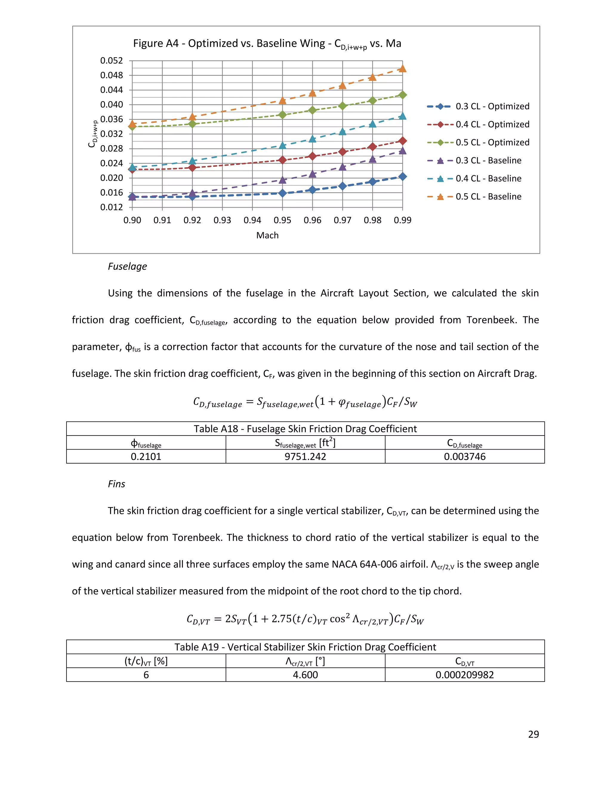 CD,i+w+p

Figure A4 - Optimized vs. Baseline Wing - CD,i+w+p vs. Ma
0.052
0.048
0.044
0.040
0.036
0.032
0.028
0.024
0.020
0.016
0.012

0.3 CL - Optimized
0.4 CL - Optimized
0.5 CL - Optimized
0.3 CL - Baseline
0.4 CL - Baseline
0.5 CL - Baseline
0.90

0.91

0.92

0.93

0.94

0.95

0.96

0.97

0.98

0.99

Mach

Fuselage
Using the dimensions of the fuselage in the Aircraft Layout Section, we calculated the skin
friction drag coefficient, CD,fuselage, according to the equation below provided from Torenbeek. The
parameter, φfus is a correction factor that accounts for the curvature of the nose and tail section of the
fuselage. The skin friction drag coefficient, CF, was given in the beginning of this section on Aircraft Drag.
(

φfuselage
0.2101

⁄

)

Table A18 - Fuselage Skin Friction Drag Coefficient
Sfuselage,wet [ft2]
9751.242

CD,fuselage
0.003746

Fins
The skin friction drag coefficient for a single vertical stabilizer, CD,VT, can be determined using the
equation below from Torenbeek. The thickness to chord ratio of the vertical stabilizer is equal to the
wing and canard since all three surfaces employ the same NACA 64A-006 airfoil. Λcr/2,V is the sweep angle
of the vertical stabilizer measured from the midpoint of the root chord to the tip chord.
(

(t/c)VT [%]
6

( ⁄ )

)

Table A19 - Vertical Stabilizer Skin Friction Drag Coefficient
Λcr/2,VT [°]
CD,VT
4.600
0.000209982

29

 