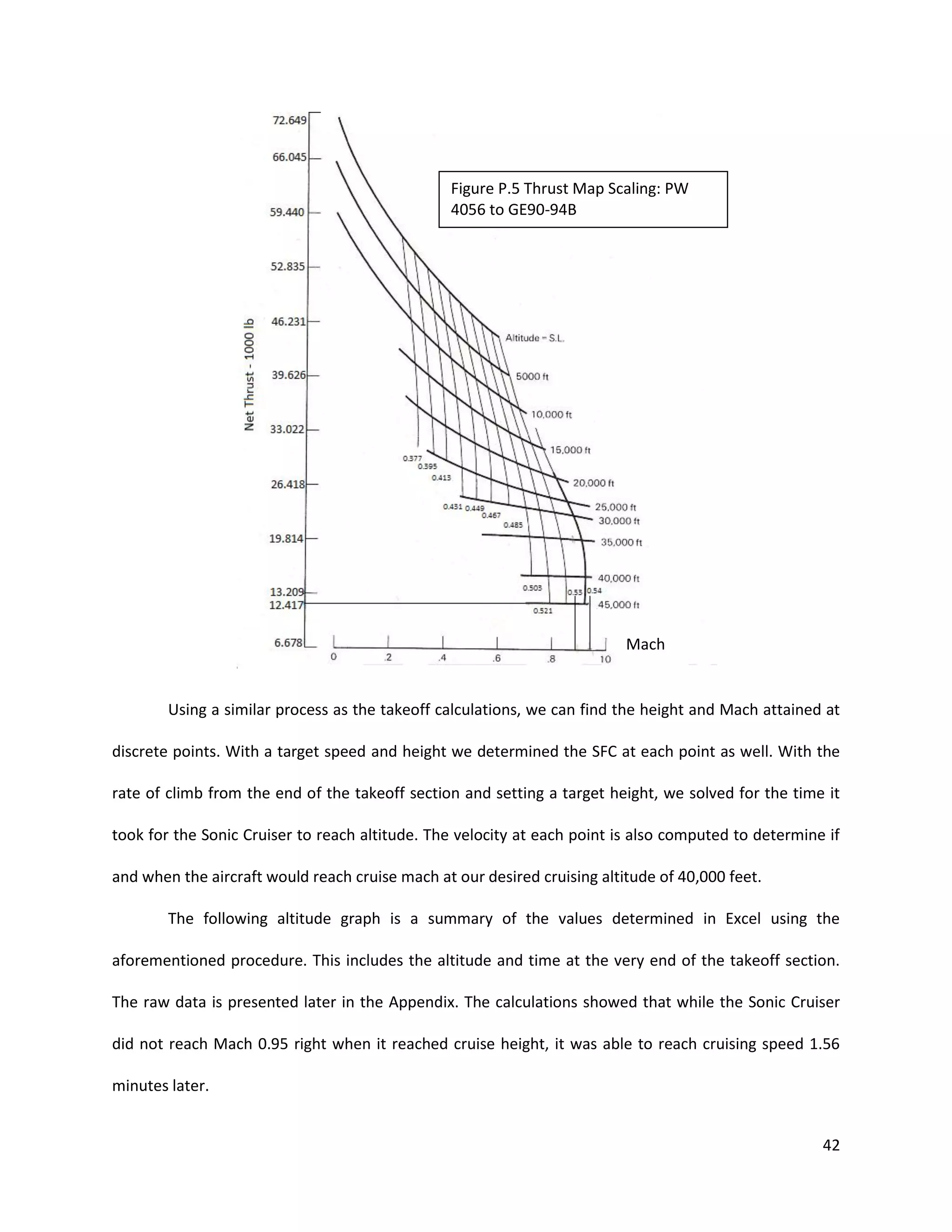Figure P.5 Thrust Map Scaling: PW
4056 to GE90-94B

Mach

Using a similar process as the takeoff calculations, we can find the height and Mach attained at
discrete points. With a target speed and height we determined the SFC at each point as well. With the
rate of climb from the end of the takeoff section and setting a target height, we solved for the time it
took for the Sonic Cruiser to reach altitude. The velocity at each point is also computed to determine if
and when the aircraft would reach cruise mach at our desired cruising altitude of 40,000 feet.
The following altitude graph is a summary of the values determined in Excel using the
aforementioned procedure. This includes the altitude and time at the very end of the takeoff section.
The raw data is presented later in the Appendix. The calculations showed that while the Sonic Cruiser
did not reach Mach 0.95 right when it reached cruise height, it was able to reach cruising speed 1.56
minutes later.
42

 