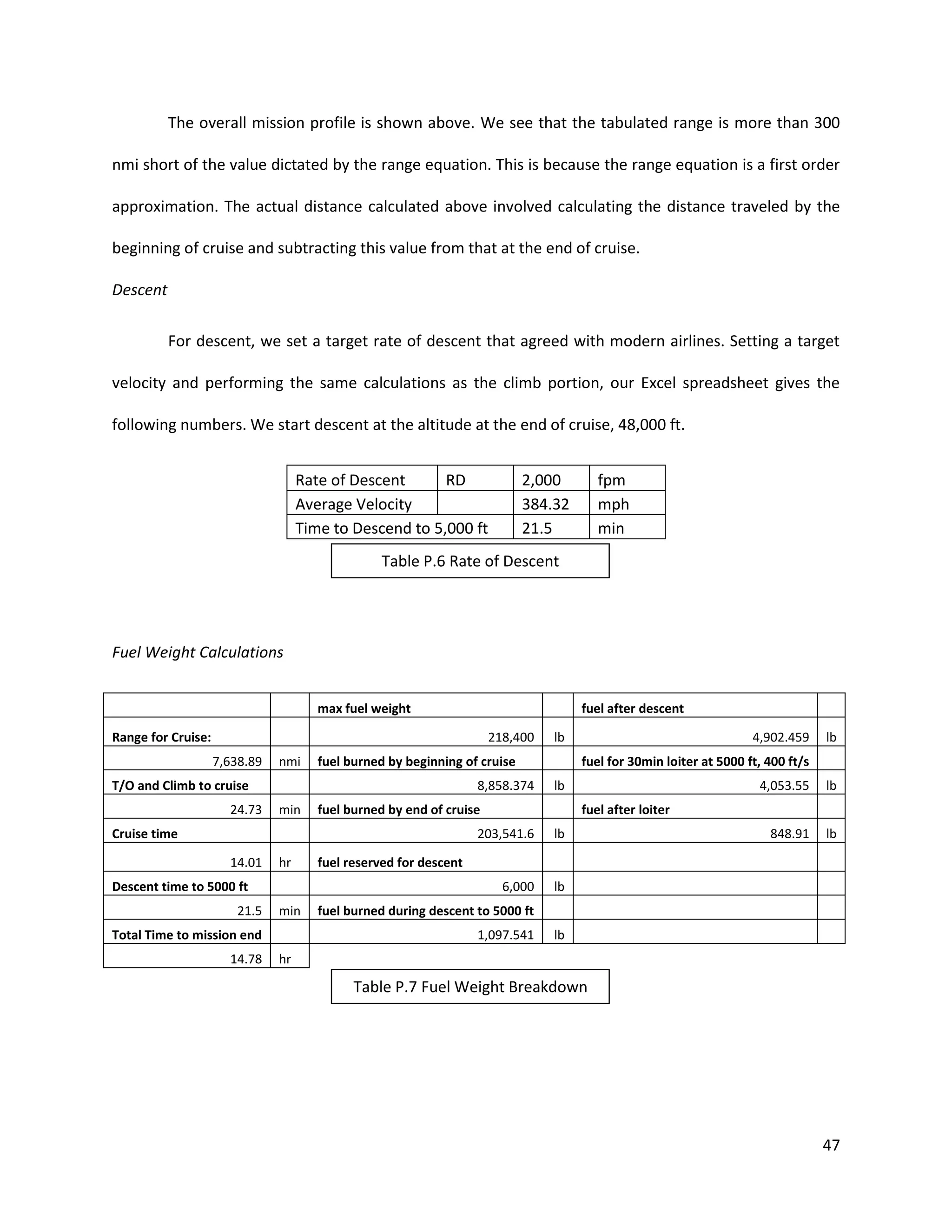 The overall mission profile is shown above. We see that the tabulated range is more than 300
nmi short of the value dictated by the range equation. This is because the range equation is a first order
approximation. The actual distance calculated above involved calculating the distance traveled by the
beginning of cruise and subtracting this value from that at the end of cruise.
Descent
For descent, we set a target rate of descent that agreed with modern airlines. Setting a target
velocity and performing the same calculations as the climb portion, our Excel spreadsheet gives the
following numbers. We start descent at the altitude at the end of cruise, 48,000 ft.
Rate of Descent
RD
Average Velocity
Time to Descend to 5,000 ft

2,000
384.32
21.5

fpm
mph
min

Table P.6 Rate of Descent

Fuel Weight Calculations
max fuel weight

fuel after descent

Range for Cruise:

218,400
7,638.89

nmi

fuel burned by beginning of cruise

T/O and Climb to cruise
24.73

8,858.374
min

lb

Descent time to 5000 ft
21.5

min

Total Time to mission end
14.78

lb

6,000

hr

4,053.55

lb

848.91

lb

fuel after loiter

203,541.6
14.01

lb

fuel for 30min loiter at 5000 ft, 400 ft/s
lb

fuel burned by end of cruise

Cruise time

4,902.459

lb

fuel reserved for descent
fuel burned during descent to 5000 ft
1,097.541

lb

hr

Table P.7 Fuel Weight Breakdown

47

 