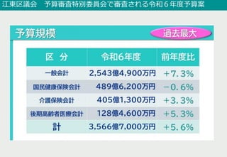 江東区議会 予算審査特別委員会で審査される令和６年度予算案
 