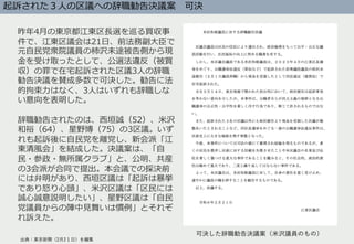 起訴された３⼈の区議への辞職勧告決議案 可決
昨年4⽉の東京都江東区⻑選を巡る買収事
件で、江東区議会は21⽇、前法務副⼤⾂で
元⾃⺠党衆院議員の柿沢未途被告側から現
⾦を受け取ったとして、公選法違反（被買
収）の罪で在宅起訴された区議3⼈の辞職
勧告決議を賛成多数で可決した。勧告に法
的拘束⼒はなく、3⼈はいずれも辞職しな
い意向を表明した。
辞職勧告されたのは、⻄垣誠（52）、⽶沢
和裕（64）、星野博（75）の3区議。いず
れも起訴後に⾃⺠党を離党し、新会派「江
東清⾵会」を結成した。決議案は、「⾃
⺠・参政・無所属クラブ」と、公明、共産
の3会派が合同で提出。本会議での採決前
には弁明があり、⻄垣区議は「起訴は暴挙
であり怒り⼼頭」、⽶沢区議は「区⺠には
誠⼼誠意説明したい」、星野区議は「⾃⺠
党議員からの陣中⾒舞いは慣例」とそれぞ
れ訴えた。
可決した辞職勧告決議案（⽶沢議員のもの）
出典：東京新聞（2⽉2１⽇）を編集
 