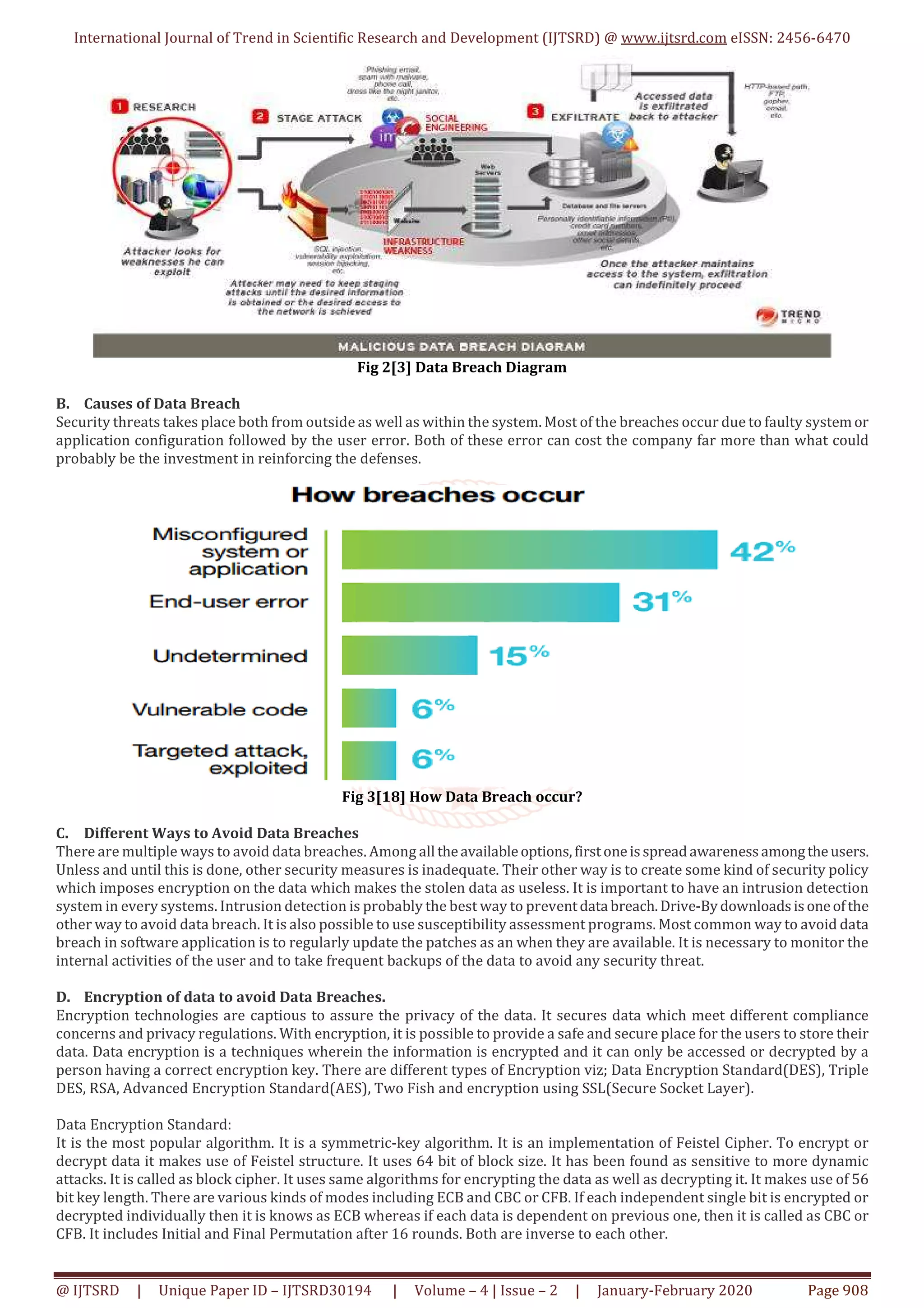 International Journal of Trend in Scientific Research and Development (IJTSRD) @ www.ijtsrd.com eISSN: 2456-6470 @ IJTSRD | Unique Paper ID – IJTSRD30194 | Volume – 4 | Issue – 2 | January-February 2020 Page 908 Fig 2[3] Data Breach Diagram B. Causes of Data Breach Security threats takes place both from outside as well as within the system. Most of the breaches occur due to faulty systemor application configuration followed by the user error. Both of these error can cost the company far more than what could probably be the investment in reinforcing the defenses. Fig 3[18] How Data Breach occur? C. Different Ways to Avoid Data Breaches There are multiple ways to avoid data breaches. Among all theavailableoptions,firstoneisspreadawarenessamongtheusers. Unless and until this is done, other security measures is inadequate. Their other way is to create some kind of security policy which imposes encryption on the data which makes the stolen data as useless. It is important to have an intrusion detection system in every systems. Intrusion detection is probably the best way to preventdata breach.Drive-Bydownloadsisoneofthe other way to avoid data breach. It is also possible to use susceptibility assessment programs. Most common way to avoid data breach in software application is to regularly update the patches as an when they are available. It is necessary to monitor the internal activities of the user and to take frequent backups of the data to avoid any security threat. D. Encryption of data to avoid Data Breaches. Encryption technologies are captious to assure the privacy of the data. It secures data which meet different compliance concerns and privacy regulations. With encryption, it is possible to provide a safe and secure place for the users to store their data. Data encryption is a techniques wherein the information is encrypted and it can only be accessed or decrypted by a person having a correct encryption key. There are different types of Encryption viz; Data Encryption Standard(DES), Triple DES, RSA, Advanced Encryption Standard(AES), Two Fish and encryption using SSL(Secure Socket Layer). Data Encryption Standard: It is the most popular algorithm. It is a symmetric-key algorithm. It is an implementation of Feistel Cipher. To encrypt or decrypt data it makes use of Feistel structure. It uses 64 bit of block size. It has been found as sensitive to more dynamic attacks. It is called as block cipher. It uses same algorithms for encrypting the data as well as decrypting it. It makes use of 56 bit key length. There are various kinds of modes including ECB and CBC or CFB. If each independent single bit is encrypted or decrypted individually then it is knows as ECB whereas if each data is dependent on previous one, then it is called as CBC or CFB. It includes Initial and Final Permutation after 16 rounds. Both are inverse to each other. 