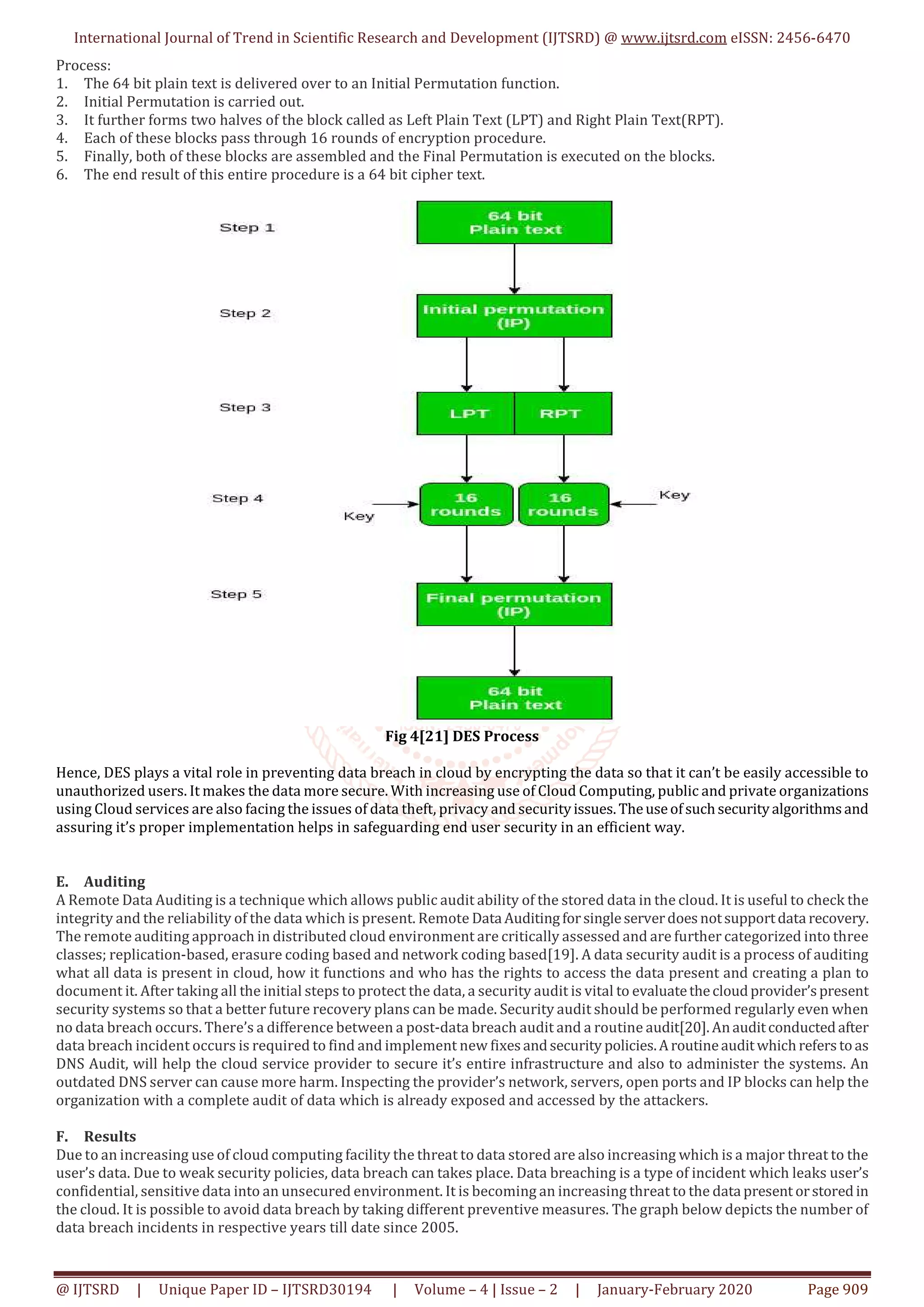 International Journal of Trend in Scientific Research and Development (IJTSRD) @ www.ijtsrd.com eISSN: 2456-6470 @ IJTSRD | Unique Paper ID – IJTSRD30194 | Volume – 4 | Issue – 2 | January-February 2020 Page 909 Process: 1. The 64 bit plain text is delivered over to an Initial Permutation function. 2. Initial Permutation is carried out. 3. It further forms two halves of the block called as Left Plain Text (LPT) and Right Plain Text(RPT). 4. Each of these blocks pass through 16 rounds of encryption procedure. 5. Finally, both of these blocks are assembled and the Final Permutation is executed on the blocks. 6. The end result of this entire procedure is a 64 bit cipher text. Fig 4[21] DES Process Hence, DES plays a vital role in preventing data breach in cloud by encrypting the data so that it can’t be easily accessible to unauthorized users. It makes the data more secure. With increasing use of Cloud Computing, public and private organizations using Cloud services are also facing the issues of data theft, privacy and securityissues. Theuseofsuchsecurityalgorithmsand assuring it’s proper implementation helps in safeguarding end user security in an efficient way. E. Auditing A Remote Data Auditing is a technique which allows public audit ability of the stored data in the cloud. It is useful to check the integrity and the reliability of the data which is present. Remote Data Auditingforsingleserverdoesnotsupportdata recovery. The remote auditing approach in distributed cloud environment are critically assessed and are further categorized into three classes; replication-based, erasure coding based and network coding based[19]. A data security audit is a process of auditing what all data is present in cloud, how it functions and who has the rights to access the data present and creating a plan to document it. After taking all the initial steps to protect the data, a security audit is vital to evaluatethecloudprovider’spresent security systems so that a better future recovery plans can be made. Security audit should be performed regularly even when no data breach occurs. There’s a difference between a post-data breach audit and a routine audit[20].Anauditconductedafter data breach incident occurs is required to find and implement new fixesandsecurity policies.Aroutineauditwhichreferstoas DNS Audit, will help the cloud service provider to secure it’s entire infrastructure and also to administer the systems. An outdated DNS server can cause more harm. Inspecting the provider’s network, servers, open ports and IP blocks can help the organization with a complete audit of data which is already exposed and accessed by the attackers. F. Results Due to an increasing use of cloud computing facility the threat to data stored are also increasing which is a major threat to the user’s data. Due to weak security policies, data breach can takes place. Data breaching is a type of incident which leaks user’s confidential, sensitive data into an unsecured environment. It is becoming an increasing threat to the data present orstoredin the cloud. It is possible to avoid data breach by taking different preventive measures. The graph below depicts the number of data breach incidents in respective years till date since 2005. 