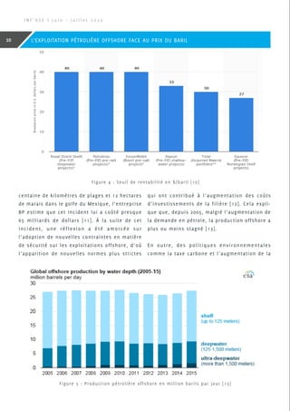 centaine de kilomètres de plages et 12 hectares
de marais dans le golfe du Mexique, l’entreprise
BP estime que cet incident lui a coûté presque
65 milliards de dollars [11]. À la suite de cet
incident, une réflexion a été amorcée sur
l’adoption de nouvelles contraintes en matière
de sécurité sur les exploitations offshore, d’où
l’apparition de nouvelles normes plus strictes
qui ont contribué à l’augmentation des coûts
d’investissements de la filière [12]. Cela expli-
que que, depuis 2005, malgré l’augmentation de
la demande en pétrole, la production offshore a
plus ou moins stagné [13].
En outre, des politiques environnementales
comme la taxe carbone et l’augmentation de la
Figure 4 : Seuil de rentabilité en $/baril [10]
Figure 5 : Production pétrolière offshore en million barils par jour [13]
I N F ’ O S E | J u i n - J u i l l e t 2 0 2 0
10 L’EXPLOITATION PÉTROLIÈRE OFFSHORE FACE AU PRIX DU BARIL
 