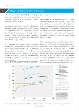 Pourtant, une étude de l’ADEME « Mix de gaz
100 % renouvelable en 2050 ? » démontre la
viabilité technique et économique du dével-
oppement de ces filières.
Cette étude identifie un potentiel théorique de
460 TWh3
de gaz renouvelables injectable dans
le réseau en France, sans concurrence avec les
besoins alimentaires ou de matières premières.
Ce potentiel est réparti entre la méthanisation
(30% du gisement), la pyrogazéification (40%)
et le Power to gas (30%).
D’un point de vue économique, un développe-
ment massif permettrait de rendre ces différ-
entes technologies compétitives : à l’horizon
2050, dans un contexte de neutralité carbone,
et/ou à court terme (2030), en présence
d’énergies fossiles, à condition d’intégrer dans
le modèle économique les coûts évités / gains
3	 Pour rappel : la consommation de Gaz en France en
2019 est de l’ordre de 450 TWh, et 475 TWh pour l’électricité.
économiques et environnementaux.
L’étude réalisée par l’ADEME montre que : « Une
demande de gaz de 276 à 361 TWh en 2050 peut
être satisfaite par du gaz renouvelable pour un
coût global compris entre 116 et 153 €/MWh. Un
mix gaz 100% renouvelable permettrait d’éviter
les émissions directes d’environ 63 MtCO2/an,
ce qui représente 12,6 milliards d’euros pour
une valeur tutélaire du carbone de 200€/tonnes
de CO2 en 2050.
La France renforcerait son indépendance éner-
gétique et améliorerait sa balance commerciale.
Selon le scénario étudié, l’étude établit un coût
du gaz renouvelable compris entre 116 €/MWh
et 153 €/MWh, incluant le coût de production,
de stockage, d’utilisation et d’adaptation des
réseaux gaziers. Ces coûts sont comparables
aux 120 à 130€/ MWh évalués pour l’électricité
dans l’étude « Un mix électrique 100% renouv-
elable ? Analyses et optimisations (2015) »[5].
Figure 2 : Coûts de production des différentes filières en 2050, en fonction de la ressource globale mobilisée.
(Source : [8] )
I N F ’ O S E | J u i n - J u i l l e t 2 0 2 0
16 POURQUOI LE GAZ DEVRAIT-IL DEVENIR POPULAIRE ?
 