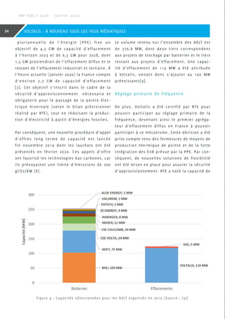pluriannuelle de l’énergie (PPE) fixe un
objectif de 4,5 GW de capacité d’effacement
à l’horizon 2023 et de 6,5 GW pour 2028, dont
1,5 GW proviendrait de l’effacement diffus et le
restant de l’effacement industriel et tertiaire. À
l’heure actuelle (janvier 2020) la France compte
d’environ 2,7 GW de capacité d’effacement
[7]. Cet objectif s’inscrit dans le cadre de la
sécurité d’approvisionnement nécessaire et
obligatoire pour le passage de la pointe élec-
trique hivernale (selon le bilan prévisionnel
réalisé par RTE), tout en réduisant la produc-
tion d’électricité à partir d’énergies fossiles.
Par conséquent, une nouvelle procédure d’appel
d’offres long terme de capacité est lancée
fin novembre 2019 dont les lauréats ont été
présentés en février 2020. Ces appels d’offre
ont favorisé les technologies bas carbones, car
ils prévoyaient une limite d’émissions de 200
gCO2/KW [8].
Le volume retenu sur l’ensemble des AOLT est
de 376,8 MW, dont deux tiers correspondent
aux projets de stockage par batteries et le tiers
restant aux projets d’effacement. Une capac-
ité d’effacement de 119 MW a été attribuée
à Voltalis, venant donc s’ajouter au 100 MW
préexistants[9].
Réglage primaire de fréquence
De plus, Voltalis a été certifié par RTE pour
pouvoir participer au réglage primaire de la
fréquence, devenant ainsi le premier agréga-
teur d’effacement diffus en France à pouvoir
participer à ce mécanisme. Cette décision a été
prise compte tenu des fermetures de moyens de
production thermique de pointe et de la forte
intégration des EnR prévue par la PPE. Par con-
séquent, de nouvelles solutions de flexibilité
ont été mises en place pour assurer la sécurité
d’approvisionnement. RTE a noté la capacité de
Figure 4 : Capacités sélectionnées pour les AOLT organisés en 2019 (Source : [9])
I N F ’ O S E | J u i n - J u i l l e t 2 0 2 0
24 VOLTALIS : À NOUVEAU SOUS LES FEUX MÉDIATIQUES
 