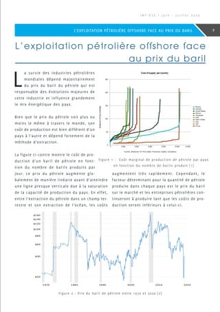 L
a survie des industries pétrolières
mondiales dépend majoritairement
du prix du baril du pétrole qui est
responsable des évolutions majeures de
cette industrie et influence grandement
le mix énergétique des pays.
Bien que le prix du pétrole soit plus ou
moins le même à travers le monde, son
coût de production est bien différent d’un
pays à l’autre et dépend fortement de la
méthode d’extraction.
La figure ci-contre montre le coût de pro-
duction d’un baril de pétrole en fonc-
tion du nombre de barils produits par
jour. Le prix du pétrole augmente glo-
balement de manière linéaire avant d’atteindre
une ligne presque verticale due à la saturation
de la capacité de production du pays. En effet,
entre l’extraction du pétrole dans un champ ter-
restre et son extraction de l’océan, les coûts
augmentent très rapidement. Cependant, le
facteur déterminant pour la quantité de pétrole
produite dans chaque pays est le prix du baril
sur le marché et les entreprises pétrolières con-
tinueront à produire tant que les coûts de pro-
duction seront inférieurs à celui-ci.
L’exploitation pétrolière offshore face
au prix du baril
Figure 1 : Coût marginal de production de pétrole par pays
en fonction du nombre de barils produit [1]
Figure 2 : Prix du baril de pétrole entre 1970 et 2020 [2]
I N F ’ O S E | J u i n - J u i l l e t 2 0 2 0
7L’EXPLOITATION PÉTROLIÈRE OFFSHORE FACE AU PRIX DU BARIL
 