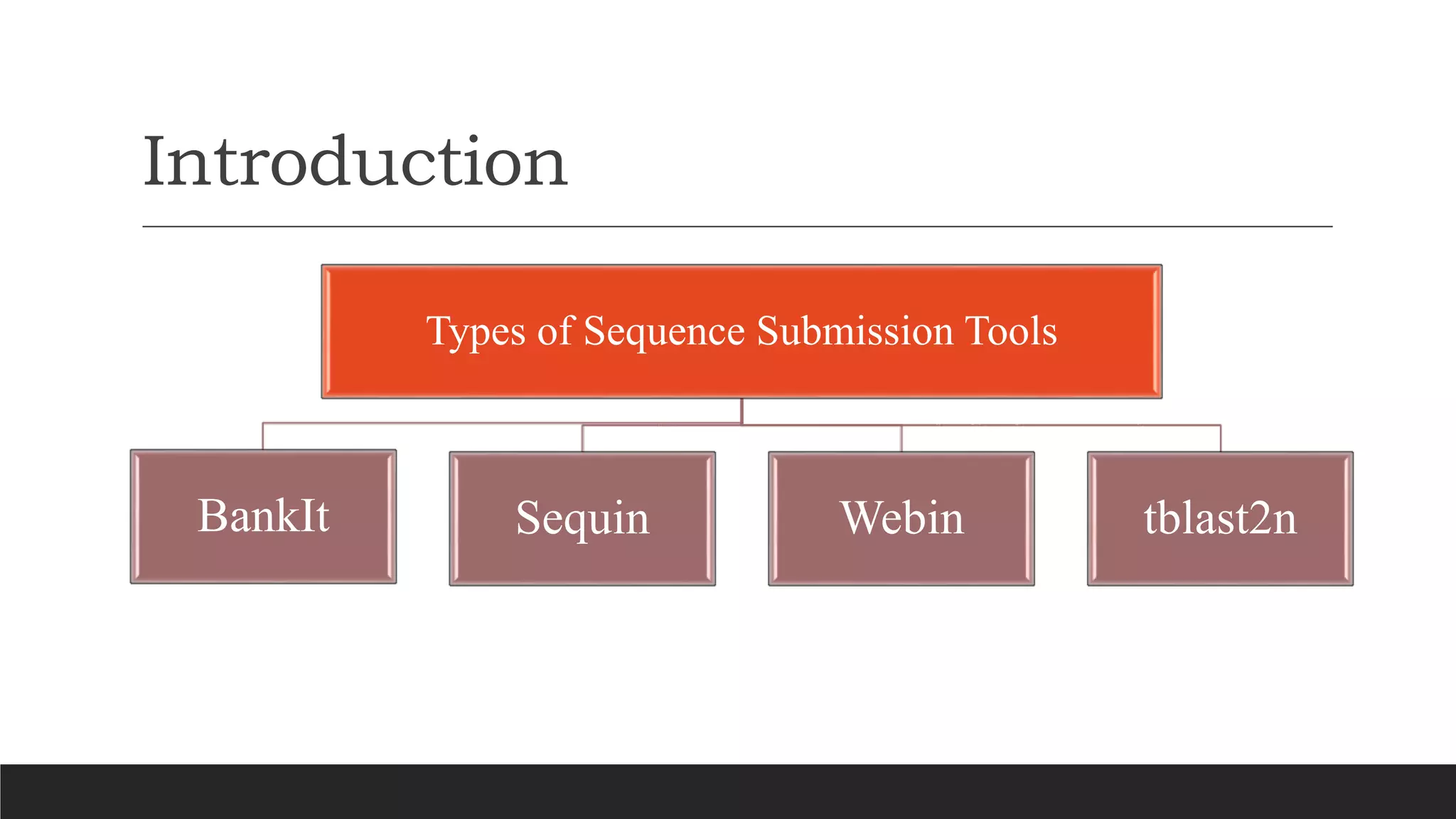 Introduction
Types of Sequence Submission Tools
BankIt Sequin Webin tblast2n
 
