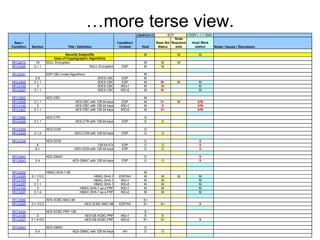 … more terse view. 