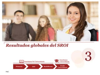 PwC
Resultados globales del SROI
3
Primaria ESO Bachillerato
Grado
Universitario
Enseñanza No Universitaria
Enseñanza
Univ...