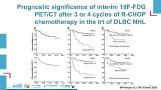 Prognostic significance of interim 18F-FDG
PET/CT after 3 or 4 cycles of R-CHOP
chemotherapy in the trt of DLBC NHL
16
DH ...
