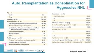 Auto Transplantation as Consolidation for
Aggressive NHL
7
P Stiff et al, NEJM, 2013
 