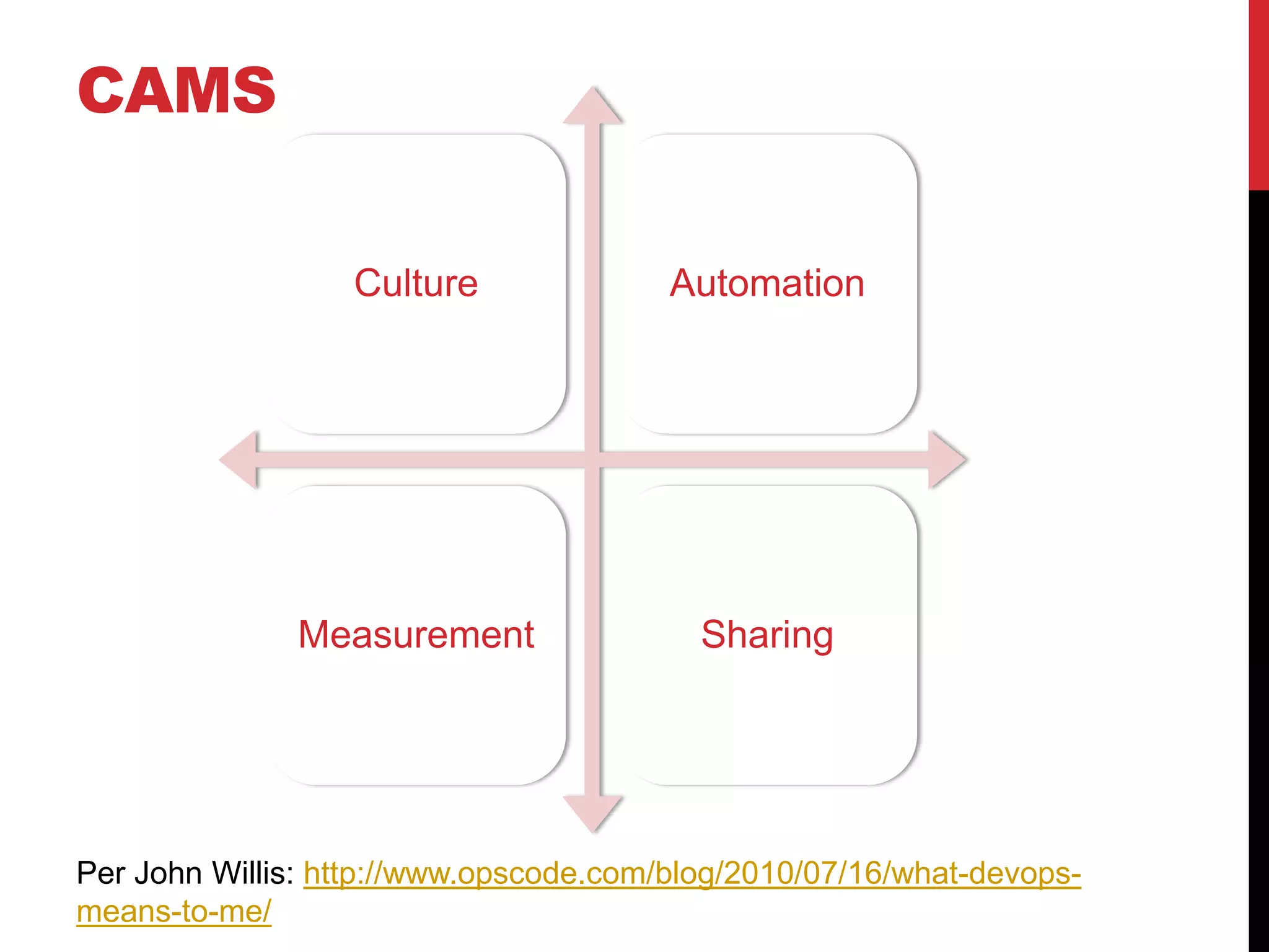 CAMS
Culture Automation
Measurement Sharing
Per John Willis: http://www.opscode.com/blog/2010/07/16/what-devops-
means-to-me/
 