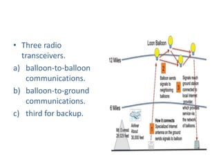 • Three radio
transceivers.
a) balloon-to-balloon
communications.
b) balloon-to-ground
communications.
c) third for backup.
 