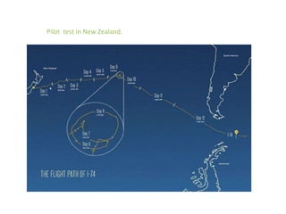 Pilot test in New Zealand.
 