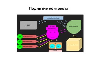 Spring framework (Java Enterprise development) | PPTX