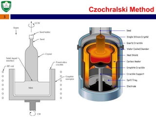3
Czochralski Method
 