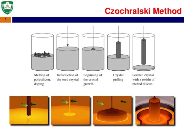 Wafer Fabrication Cz Method Abu Syed Kuet