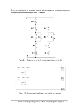 Controladores Lógico Programáveis – Prof. Marcelo Euípedes – Página 11 - 11
O mesmo procedimento de conversão pode ser feito com para uma partida de motores com
reversão, como mostram as figuras 2.4 e 2.5 a seguir.
Figura 2.4 – Diagrama de comando para uma partida com reversão
Figura 2.5 – Programa em Ladder para uma partida com reversão
 