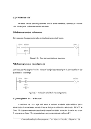 Controladores Lógico Programáveis – Prof. Marcelo Euípedes – Página 14 - 14
2.2) Circuitos de Selo
Os selos são as combinações mais básicas entre elementos, destinados a manter
uma saída ligada, quando se utilizam botoeiras.
A) Selo com prioridade no ligamento
Com as duas chaves pressionadas o circuito sempre estará ligado.
Figura 2.6 – Selo com prioridade no ligamento
A) Selo com prioridade no desligamento
Com as duas chaves pressionadas o circuito sempre estará desligado. É o mais utilizado por
questões de segurança.
Figura 2.7 – Selo com prioridade no desligamento
2.3) Instruções de ‘SET” e “RESET”
A instrução de “SET” liga uma saída e mantém a mesma ligada mesmo que a
alimentação da entrada seja retirada. Para se desligar a saída utiliza a instrução “RESET”. A
figura 2.8 mostra um exemplo da utilização destas instruções na partida direta de um motor.
O programa na figura 2.8 é equivalente ao programa mostrado na figura 2.7.
 