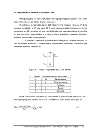 Controladores Lógico Programáveis – Prof. Marcelo Euípedes – Página 22 - 22
3 - Temporizador e recursos avançados da IHM
O temporizador é um elemento fundamental na programação em Ladder, pois a partir
deste elemento pode-se montar diversas aplicações.
O símbolo do temporizador para o CLP HI ZAP 500 é mostrado na figura 3.1. Este
tem duas entradas E1 e E2, uma saída S1. A saída é acionada após a contagem do tempo
programado em M2, que pode ser uma memória inteira, real ou uma constante. A memória
M1 é de uso próprio do controlador e se destina a fazer a contagem regressiva do tempo,
quando o temporizador estiver acionado.
A entrada E1 destina-se a paralização da contagem do tempo e a entrada E2
zera a contagem do mesmo. O comportamento do controlador, conforme a combinação das
entradas é mostrado na tabela 3.1.
Figura 3.1 – Bloco Temporizador do CLP HI ZAP500
Tabela 3.1 – Comportamento do temporizador
E1 E2 Temporizador
0 0 Zerado em espera
0 1 Paralisado
1 0 Zerado
1 1 Contando
Outra característica importante do temporizador é que ele conta tempos de 0,01s.
Assim para programar 5s seria necessário fazer M1=500, como mostra a equação 3.1.
500
01,0
5
01,0
1 ===
desejadotempo
M (3.1)
 
