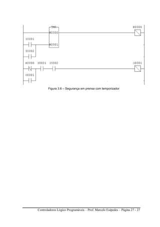 Controladores Lógico Programáveis – Prof. Marcelo Euípedes – Página 27 - 27
Figura 3.6 – Segurança em prensa com temporizador
 