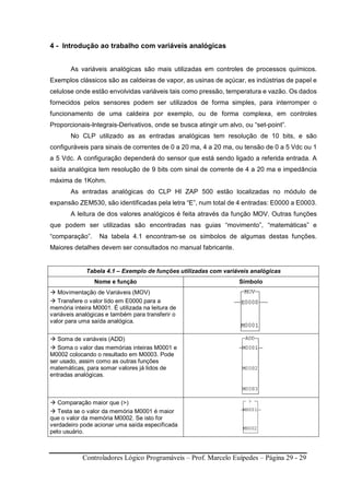 Controladores Lógico Programáveis – Prof. Marcelo Euípedes – Página 29 - 29
4 - Introdução ao trabalho com variáveis analógicas
As variáveis analógicas são mais utilizadas em controles de processos químicos.
Exemplos clássicos são as caldeiras de vapor, as usinas de açúcar, es indústrias de papel e
celulose onde estão envolvidas variáveis tais como pressão, temperatura e vazão. Os dados
fornecidos pelos sensores podem ser utilizados de forma simples, para interromper o
funcionamento de uma caldeira por exemplo, ou de forma complexa, em controles
Proporcionais-Integrais-Derivativos, onde se busca atingir um alvo, ou “set-point”.
No CLP utilizado as as entradas analógicas tem resolução de 10 bits, e são
configuráveis para sinais de correntes de 0 a 20 ma, 4 a 20 ma, ou tensão de 0 a 5 Vdc ou 1
a 5 Vdc. A configuração dependerá do sensor que está sendo ligado a referida entrada. A
saída analógica tem resolução de 9 bits com sinal de corrente de 4 a 20 ma e impedância
máxima de 1Kohm.
As entradas analógicas do CLP HI ZAP 500 estão localizadas no módulo de
expansão ZEM530, são identificadas pela letra “E”, num total de 4 entradas: E0000 a E0003.
A leitura de dos valores analógicos é feita através da função MOV. Outras funções
que podem ser utilizadas são encontradas nas guias “movimento”, “matemáticas” e
“comparação”. Na tabela 4.1 encontram-se os símbolos de algumas destas funções.
Maiores detalhes devem ser consultados no manual fabricante.
Tabela 4.1 – Exemplo de funções utilizadas com variáveis analógicas
Nome e função Símbolo
Movimentação de Variáveis (MOV)
Transfere o valor lido em E0000 para a
memória inteira M0001. É utilizada na leitura de
variáveis analógicas e também para transferir o
valor para uma saída analógica.
Soma de variáveis (ADD)
Soma o valor das memórias inteiras M0001 e
M0002 colocando o resultado em M0003. Pode
ser usado, assim como as outras funções
matemáticas, para somar valores já lidos de
entradas analógicas.
Comparação maior que (>)
Testa se o valor da memória M0001 é maior
que o valor da memória M0002. Se isto for
verdadeiro pode acionar uma saída especificada
pelo usuário.
 