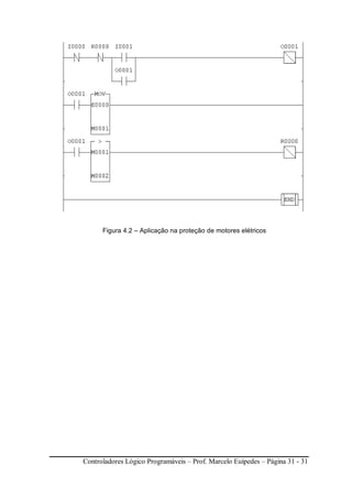 Controladores Lógico Programáveis – Prof. Marcelo Euípedes – Página 31 - 31
Figura 4.2 – Aplicação na proteção de motores elétricos
 