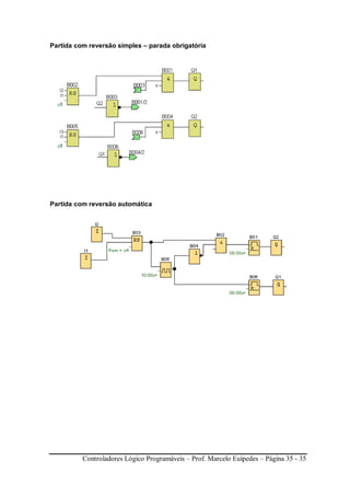 Controladores Lógico Programáveis – Prof. Marcelo Euípedes – Página 35 - 35
Partida com reversão simples – parada obrigatória
Partida com reversão automática
 