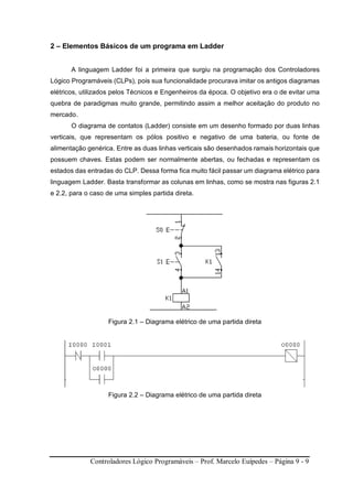 Controladores Lógico Programáveis – Prof. Marcelo Euípedes – Página 9 - 9
2 – Elementos Básicos de um programa em Ladder
A linguagem Ladder foi a primeira que surgiu na programação dos Controladores
Lógico Programáveis (CLPs), pois sua funcionalidade procurava imitar os antigos diagramas
elétricos, utilizados pelos Técnicos e Engenheiros da época. O objetivo era o de evitar uma
quebra de paradigmas muito grande, permitindo assim a melhor aceitação do produto no
mercado.
O diagrama de contatos (Ladder) consiste em um desenho formado por duas linhas
verticais, que representam os pólos positivo e negativo de uma bateria, ou fonte de
alimentação genérica. Entre as duas linhas verticais são desenhados ramais horizontais que
possuem chaves. Estas podem ser normalmente abertas, ou fechadas e representam os
estados das entradas do CLP. Dessa forma fica muito fácil passar um diagrama elétrico para
linguagem Ladder. Basta transformar as colunas em linhas, como se mostra nas figuras 2.1
e 2.2, para o caso de uma simples partida direta.
Figura 2.1 – Diagrama elétrico de uma partida direta
Figura 2.2 – Diagrama elétrico de uma partida direta
 