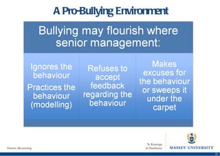A Pro-Bullying Environment 