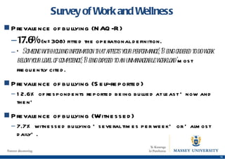 Survey of Work and Wellness  Prevalence of bullying (NAQ-R) 17.6%  (n=308)  fitted the operational definition. ‘ Someone withholding information that affects your performance ’ ;  ‘ Being ordered to do work below your level of competence ’ ;  ‘ Being exposed to an unmanageable workload ’   most frequently cited. Prevalence of bullying (Self-reported) 12.6% of respondents reported being bullied at least ‘now and then’ Prevalence of bullying (Witnessed) 7.7% witnessed bullying ‘several times per week’ or ‘almost daily’. 