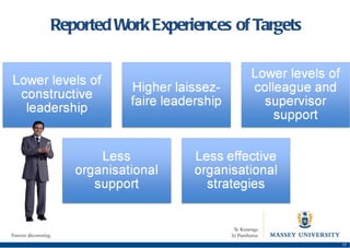 Reported Work Experiences of Targets 