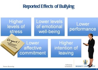 Reported Effects of Bullying 