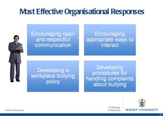 Most Effective Organisational Responses 