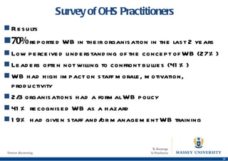 Survey of OHS Practitioners Results 70%  reported WB in their organisation in the last 2 years Low perceived understanding of the concept of WB (27%) Leaders often not willing to confront bullies (41%) WB had high impact on staff morale, motivation, productivity 2/3 organisations had a formal WB policy 41% recognised WB as a hazard 19% had given staff and/or management WB training 