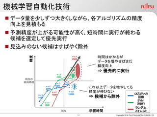 FUJITSU CONFIDENTIALFUJITSU CONFIDENTIAL
ODMA予兆監視ソリューションの利用
Copyright 2016 FUJITSU LIMITED
データの分析結果
原因の探索
センサー
データ
・障害の回避、改善
・更なる安定稼動の実現
・監視の人的コスト低減
・品質改善の探求
・消耗品の効率利用
・稼動状況の見える化
・ベテランノウハウの共有
…
センサーデータの可視化
本格的なデータ利活用
新しい製造と価値が
創造できます！
ＡＩ：機械学習
アノマリ分析結果の表示
いつもとの違い
（アノマリ）
を自動判断
教師なし
機械学習による
自動モデル化
ODMA予兆監視ソリューション
鋳造プレス機
10
 