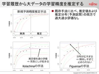 ODMA顧客行動分析ソリューション
Hadoop
販売員の声・
接客事例・SNS
お客様情報
購買履歴
グループごとに
分析し施策検討
ダイレクト
メール
クーポン
ノベルティ
顧客行動分析によるオムニチャネルの高度化
 SNS、オムニチャネルからの情報を加えた自動クラスタリング
 お客様のグループごとに、特性を踏まえた仮説による商品推奨
機械学習を活用した自動クラスタリングに基づき、
個々のお客様への最適アプローチを立案
事例2
Copyright 2016 FUJITSU LIMITED
Powered by ZinraiODMAｿﾘｭｰｼｮﾝ
機械学習(クラスタリング)
購買層を自動的に
グルーピング
グループごとに
個別アプローチ
並列分散処理
全顧客の
関連データを
処理
12
 